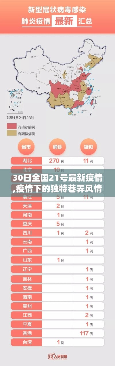 疫情下的獨(dú)特巷弄風(fēng)情，揭秘隱藏在小巷深處的特色小店與全國最新疫情動(dòng)態(tài)