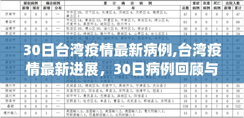 臺(tái)灣疫情最新進(jìn)展，病例回顧與影響分析（XX月XX日更新）