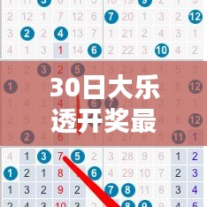 最新大樂透開獎夜閃耀曬票集錦，30日精彩瞬間一網(wǎng)打盡！