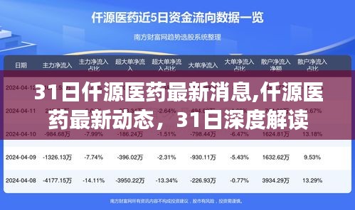 仟源醫(yī)藥最新動態(tài)深度解讀，最新消息一覽（3月31日）