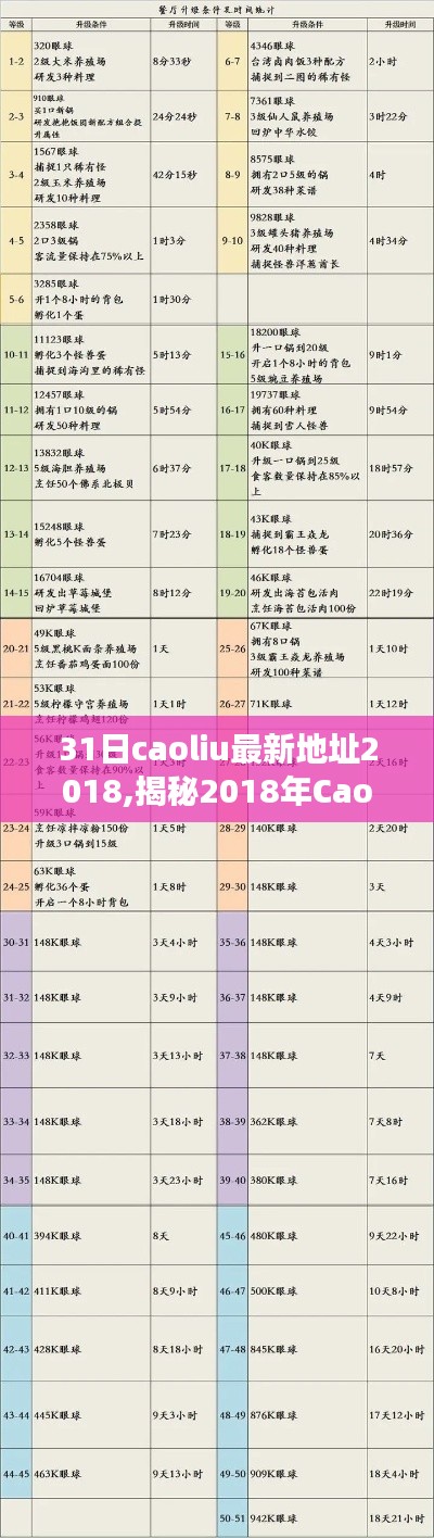 揭秘，Caoliu新坐標背后的故事——背景、事件、影響與時代地位（最新地址更新）