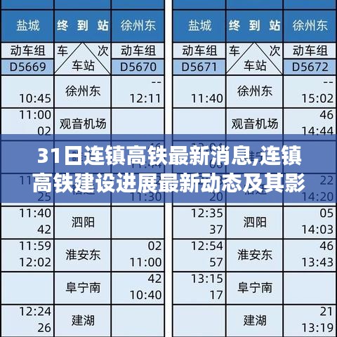 連鎮(zhèn)高鐵最新進展與影響分析，建設(shè)動態(tài)更新至31日揭秘其影響力提升之路