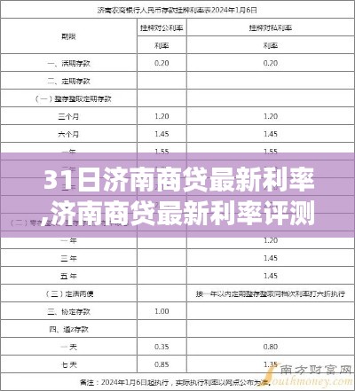 濟(jì)南商貸最新利率深度解析與評測報(bào)告，特性分析、用戶體驗(yàn)與目標(biāo)用戶群體剖析