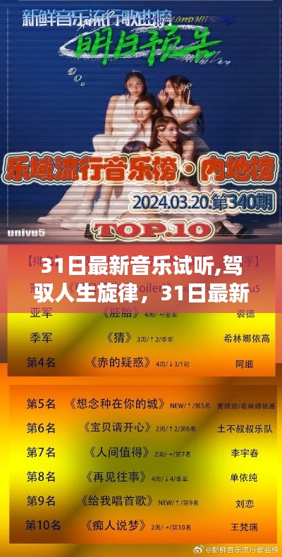 駕馭人生旋律，最新音樂試聽之旅的自信力量與旋律變化