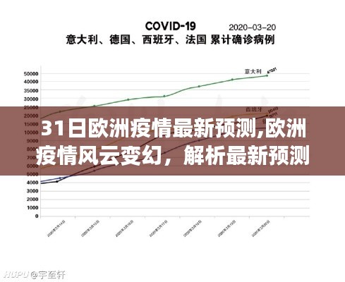 歐洲疫情風(fēng)云變幻，最新預(yù)測與未來趨勢洞察解析