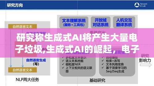 生成式AI的崛起，電子垃圾的新挑戰(zhàn)與機遇應(yīng)對研究