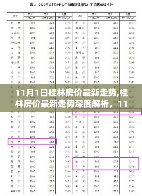 桂林房價(jià)最新走勢深度解析，市場洞察與競品對比（深度報(bào)告）
