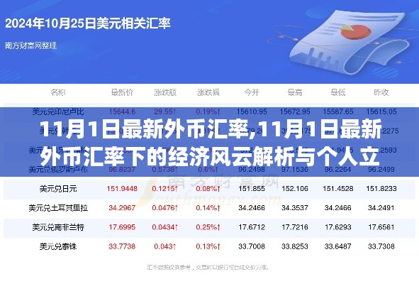 最新外幣匯率下的經(jīng)濟風(fēng)云解析與個人立場探討（11月1日版）