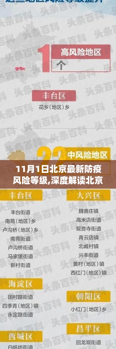 北京最新防疫風(fēng)險等級解讀，特性、體驗、競品對比與用戶分析深度報告