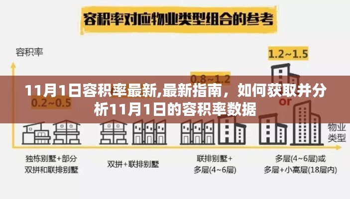 最新指南，獲取并分析11月1日容積率數(shù)據(jù)，掌握最新容積率動態(tài)