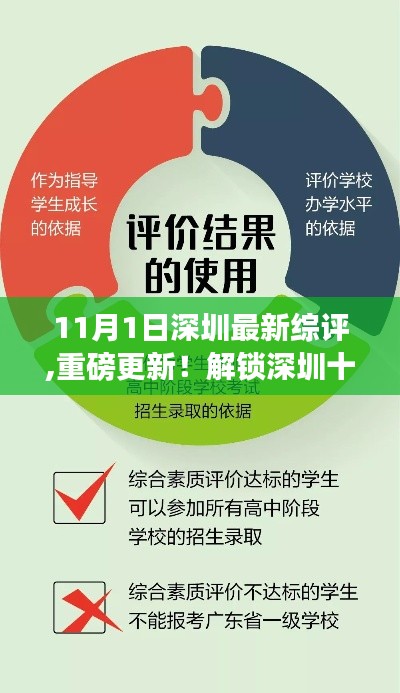 深圳最新綜評揭秘，十一月新面貌與高度發(fā)展