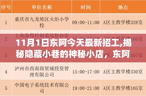 揭秘隱藏小巷的神秘小店，東阿最新招工之旅今日啟程
