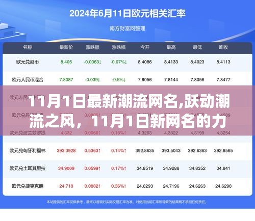 11月1日潮流網(wǎng)名，躍動潮流之風，自信與成長的旋律