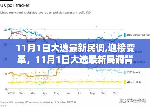 迎接變革，11月1日大選最新民調(diào)背后的勵(lì)志故事與自信召喚