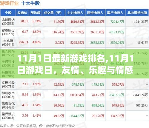 友情、樂趣與情感的新紀元，最新游戲排名與11月1日游戲日回顧