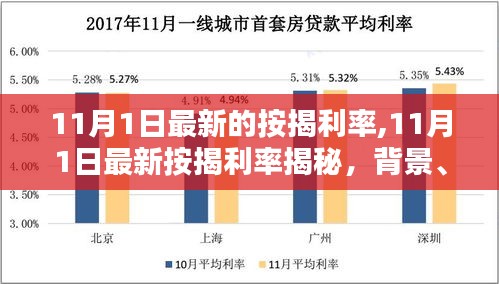 揭秘，最新按揭利率背景、影響與時(shí)代地位（11月1日更新）