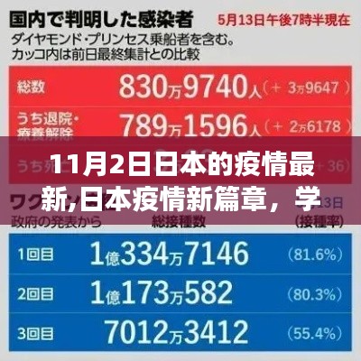 日本疫情最新動態(tài)，學(xué)習(xí)變化與樂觀的力量，自信塑造未來新篇章