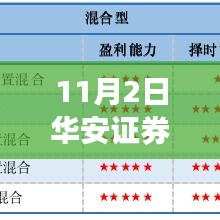 華安證券最新評級解析，洞悉要點(diǎn)，把握未來投資機(jī)遇