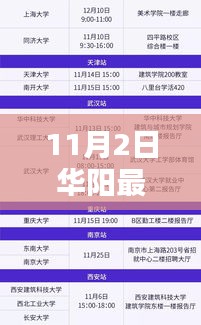 華陽集團(tuán)最新招聘活動(dòng)及深度測評(píng)，產(chǎn)品特性、用戶體驗(yàn)與目標(biāo)用戶群體解析