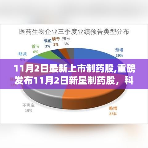 重磅制藥股新星閃耀上市，科技賦能生命健康，前沿制藥革新之旅啟程