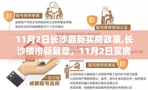 長(zhǎng)沙樓市新篇章揭秘，深度解讀最新買房政策，開啟購(gòu)房新紀(jì)元