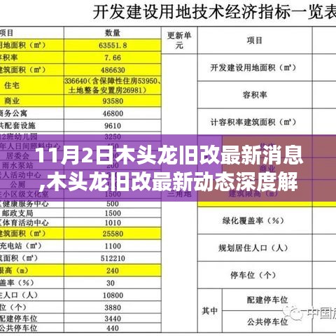 木頭龍舊改最新動(dòng)態(tài)深度解析，11月2日新消息全面評(píng)測(cè)與最新動(dòng)態(tài)