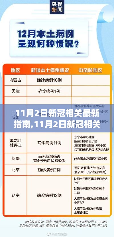 全面解讀，11月2日新冠相關(guān)最新指南，特性、體驗(yàn)、競(jìng)品對(duì)比及用戶群體深度分析