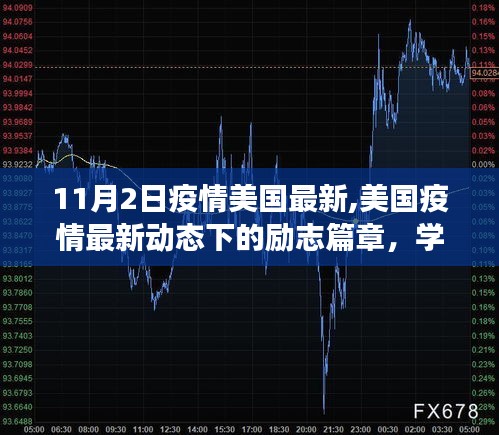 美國疫情最新動(dòng)態(tài)下的勵(lì)志篇章，學(xué)習(xí)變化，幽默與希望鑄就自信未來