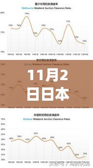 日本最新房價揭秘，變化的力量與自信成就之旅的背后故事