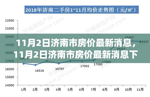 濟(jì)南市房價最新動態(tài)，居住格局演變與個人立場探析