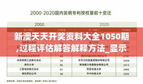 新澳天天開獎(jiǎng)資料大全1050期,過程評估解答解釋方法_顯示版5.054