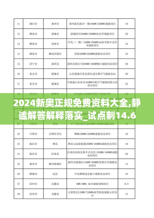 2024新奧正規(guī)免費(fèi)資料大全,靜謐解答解釋落實(shí)_試點(diǎn)制14.6