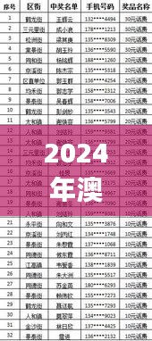 2024年澳門天天開好彩大全,權(quán)威分析解答解釋情況_競技集71.752
