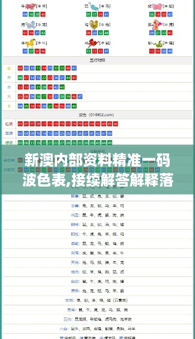 新澳內(nèi)部資料精準(zhǔn)一碼波色表,接續(xù)解答解釋落實(shí)_修訂款98.691