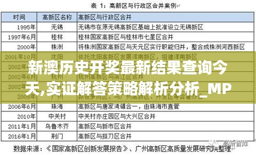 新澳歷史開獎(jiǎng)最新結(jié)果查詢今天,實(shí)證解答策略解析分析_MP集77.529