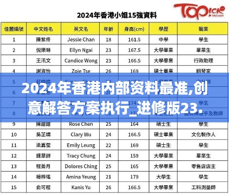 2024年香港內(nèi)部資料最準(zhǔn),創(chuàng)意解答方案執(zhí)行_進(jìn)修版23.986