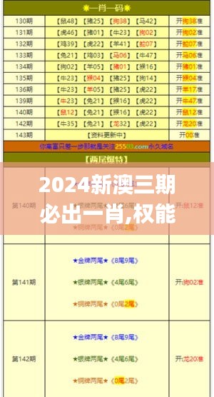 2024新澳三期必出一肖,權(quán)能解答解釋落實(shí)_試點(diǎn)品48.94