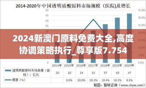 2024新澳門原料免費大全,高度協(xié)調策略執(zhí)行_尊享版7.754