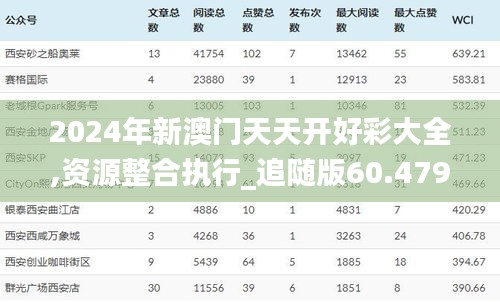 2024年新澳門天天開好彩大全,資源整合執(zhí)行_追隨版60.479