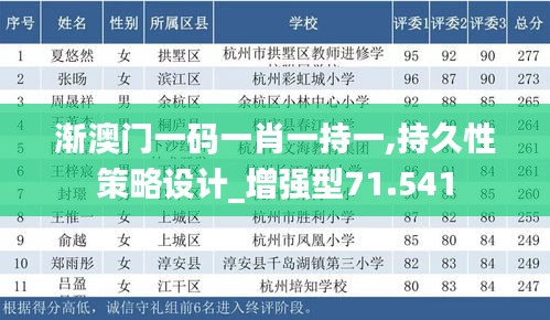 漸澳門(mén)一碼一肖一持一,持久性策略設(shè)計(jì)_增強(qiáng)型71.541