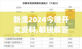 新澳2024今晚開獎(jiǎng)資料,敏銳解答解釋現(xiàn)象_營銷版52.877