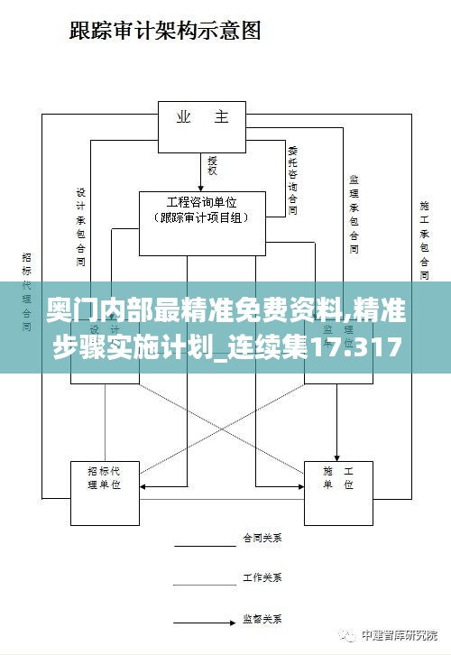 奧門內(nèi)部最精準免費資料,精準步驟實施計劃_連續(xù)集17.317