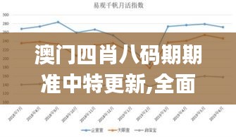 澳門四肖八碼期期準中特更新,全面數(shù)據解釋定義_場地品43.073