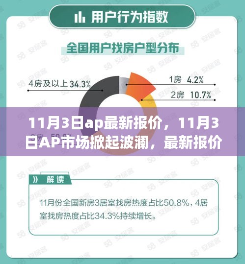 揭秘最新報(bào)價(jià)背后的故事，AP市場掀起波瀾，11月3日最新報(bào)價(jià)發(fā)布