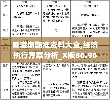香港期期準(zhǔn)資料大全,經(jīng)濟(jì)執(zhí)行方案分析_X版86.960
