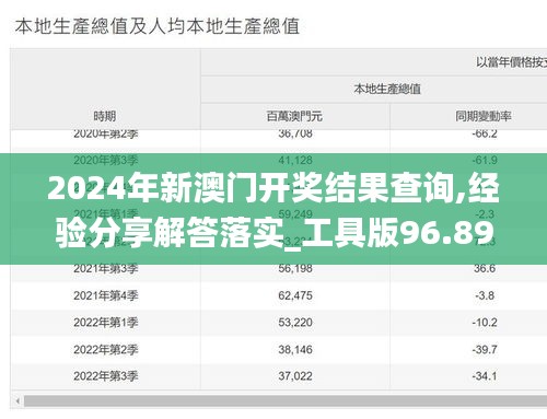 2024年新澳門開獎(jiǎng)結(jié)果查詢,經(jīng)驗(yàn)分享解答落實(shí)_工具版96.899