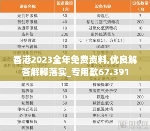 香港2023全年免費資料,優(yōu)良解答解釋落實_專用款67.391