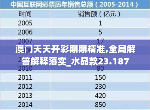 澳門天天開彩期期精準(zhǔn),全局解答解釋落實(shí)_水晶款23.187