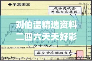 劉伯溫精選資料二四六天天好彩,精準解析解答解釋問題_懷舊版23.599