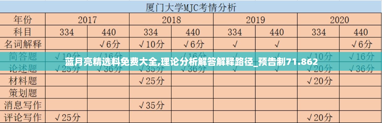 藍月亮精選料免費大全,理論分析解答解釋路徑_預(yù)告制71.862